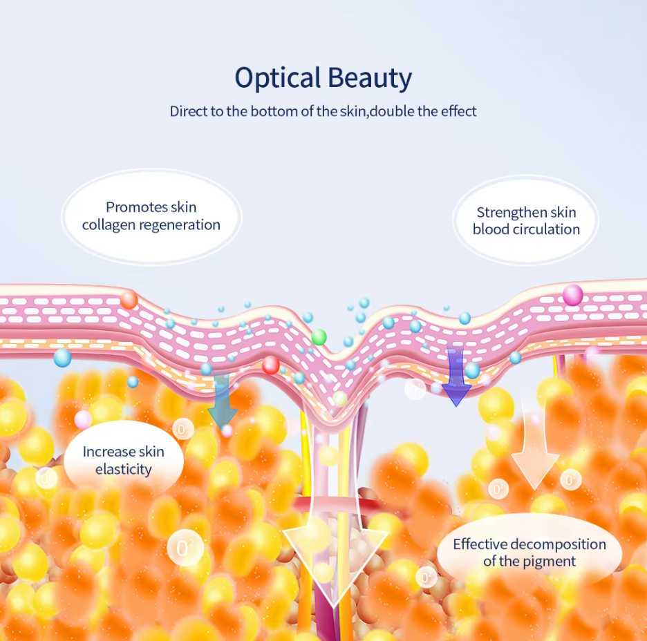 Zyltrix 7-Spectrum Wireless LED Face Mask